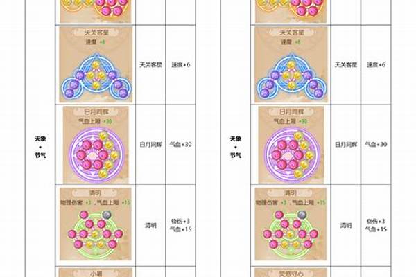 梦幻西游转门派潜能果会重置吗