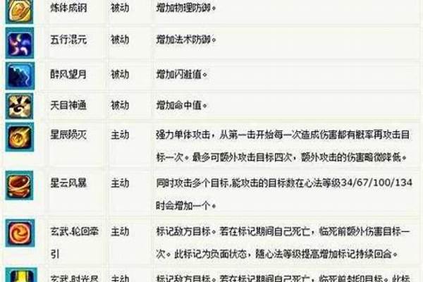 梦幻诛仙法宝技能重伤