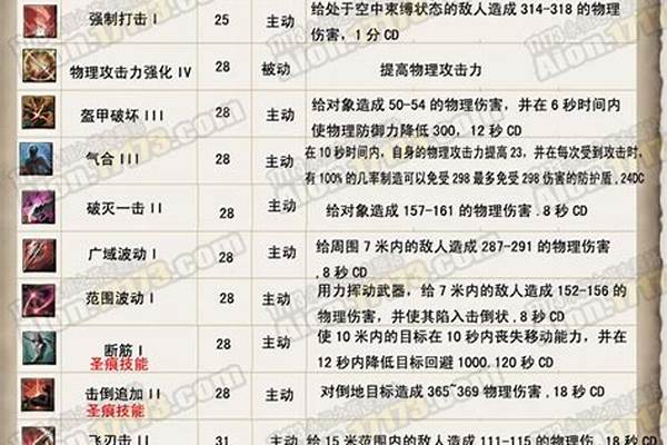 永恒之塔守护星技能铜墙铁壁