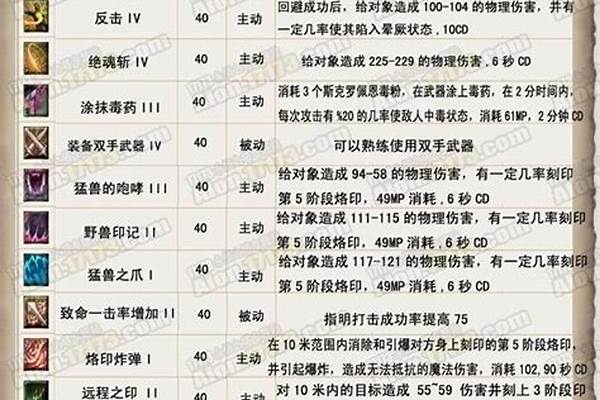 永恒之塔杀星技能屠杀者