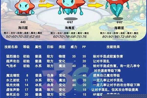 洛克王国海闪星怎么获得