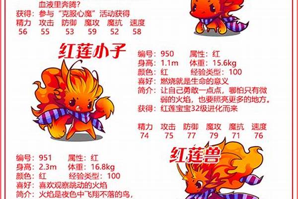 洛克王国红莲兽技能搭配