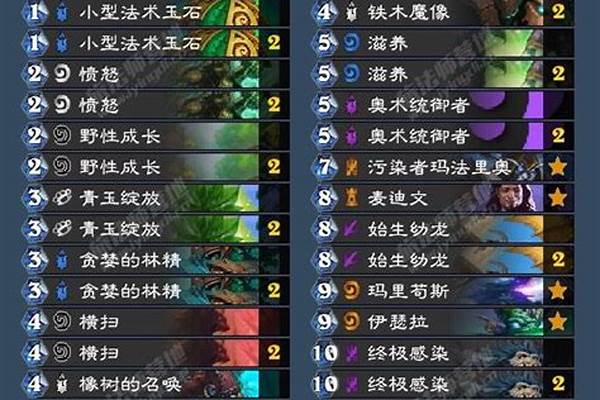 炉石传说招募和召唤区别