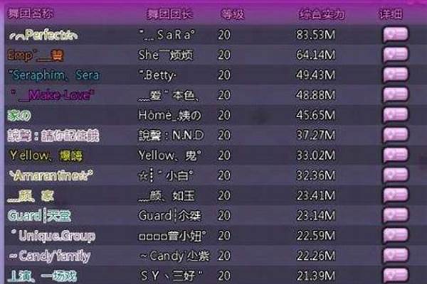 炫舞舞团职位名称五个职位