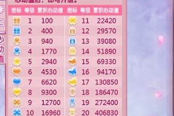 炫舞魅力值排名怎样排的