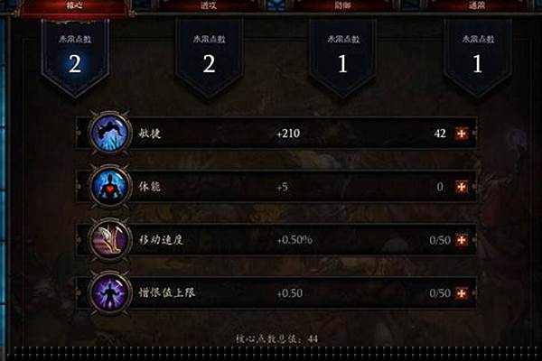 猎魔人巅峰等级加不加体能