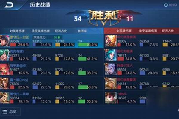 王者荣耀金牌银牌怎么算的出来