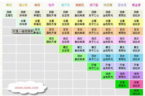 玫瑰小镇嫁接大全