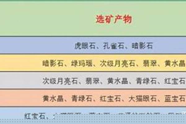 珠宝加工选矿涨点吗