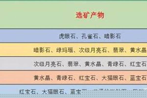 珠宝加工选矿翡翠