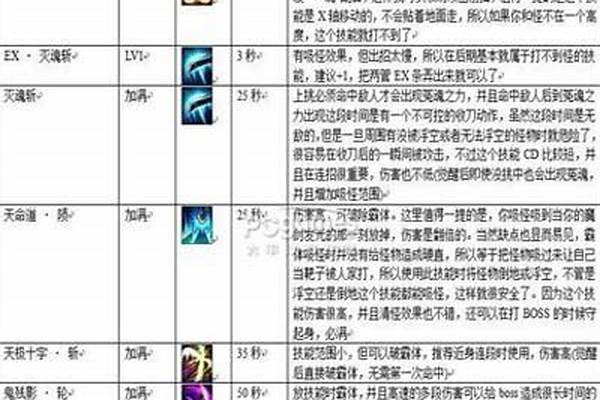 疾风之刃剑魔加点攻略