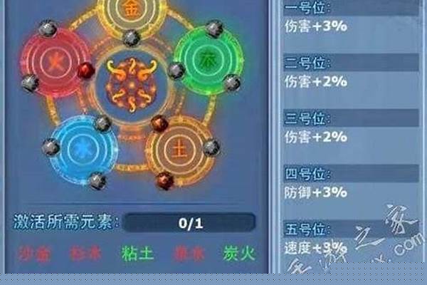 神雕侠侣古墓用什么阵法好