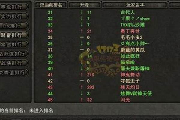 神鬼传奇召唤师加点推荐