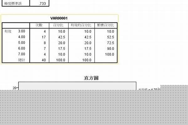 符合正态分布采用均数加减标准差