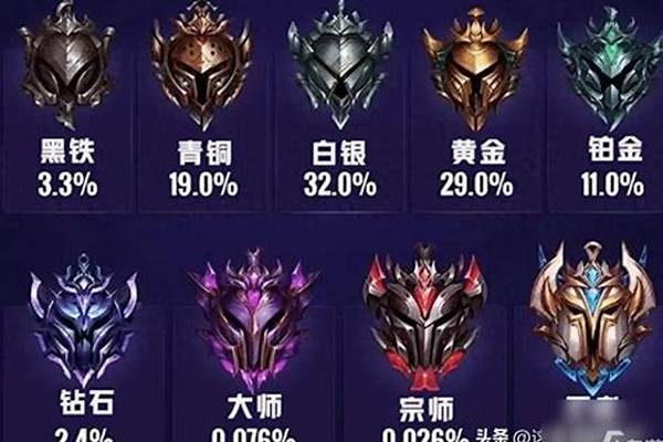 英雄联盟排位积分怎么看(英雄联盟排位赛机制)