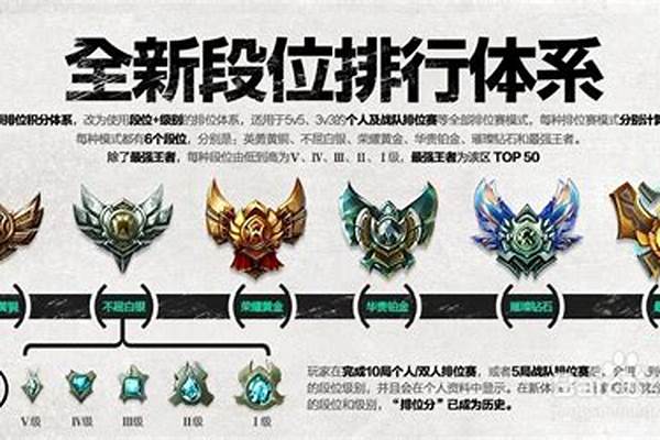 英雄联盟新排位系统分段怎么弄