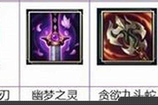 英雄联盟梦魇出装铭文