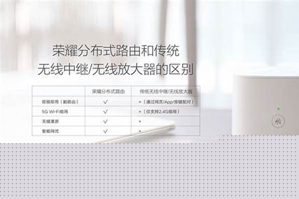荣耀分布式路由参数