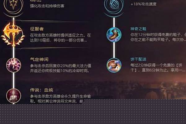 荣耀执行官出装最新