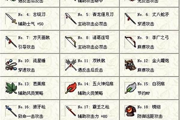 蜀汉英雄志全宝物