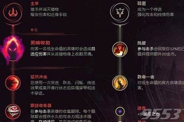 诡术妖姬出装顺序