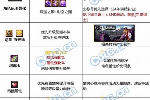 阿修罗装备附魔选择