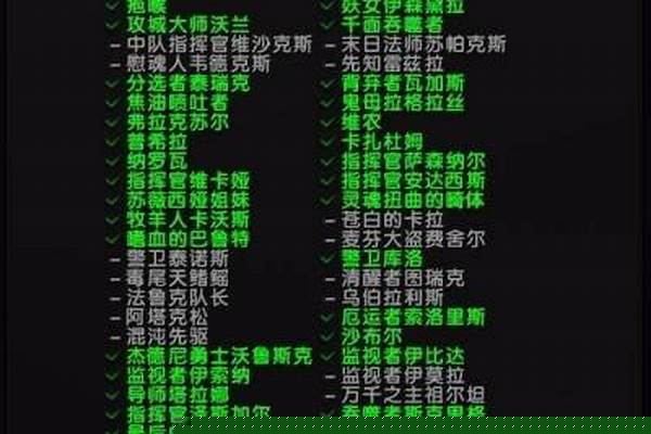 阿古斯指挥官成就攻略