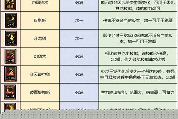 驭剑士加什么属性