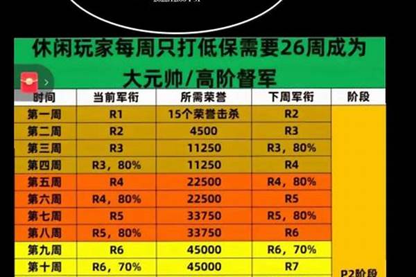 魔兽世界荣誉升级机制
