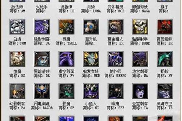 鱼人夜行者出装最新