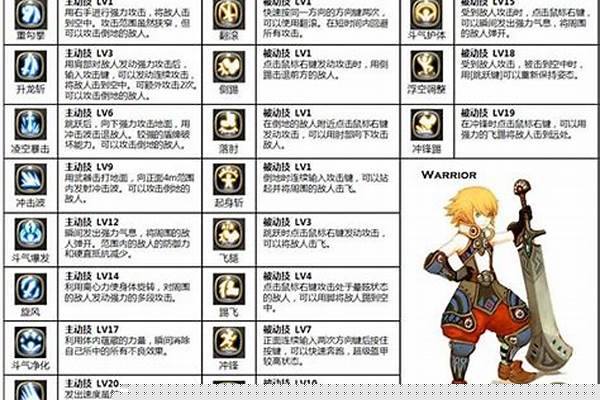 龙之谷黑暗复仇者技能(龙之谷黑暗复仇者攻略)